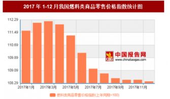 2017年12月我國燃料類商品零售價(jià)格對(duì)比上年同期上漲8.4