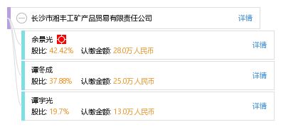 長沙市湘豐工礦產(chǎn)品貿(mào)易有限責(zé)任公司